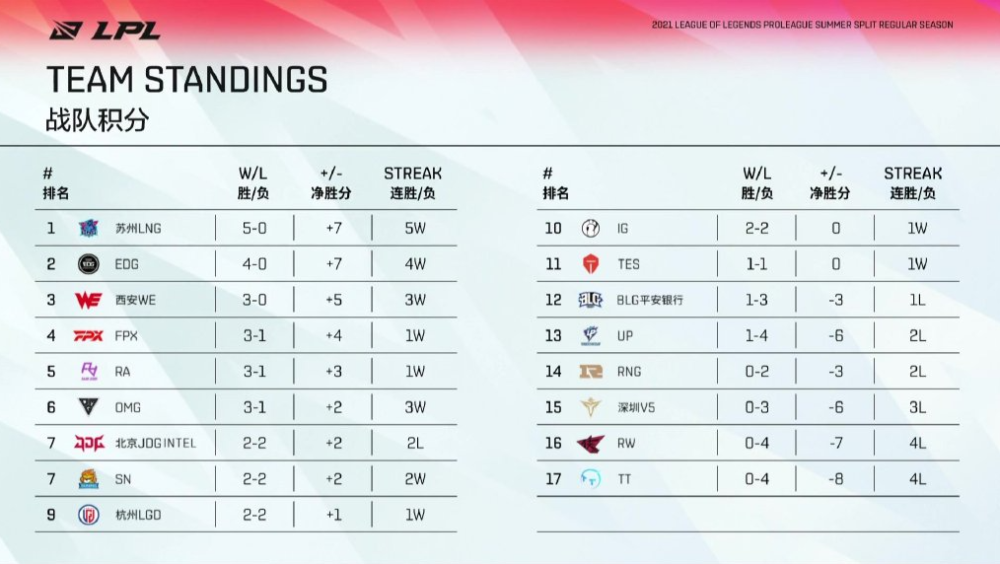  火箭申京入选最佳新秀阵容二阵  